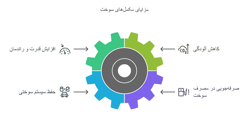 انواع مکمل بنزین