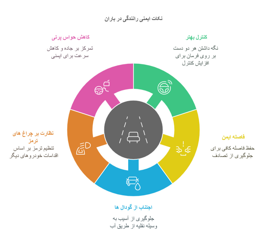 نکات ایمنی رانندگی در باران